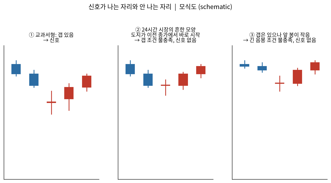 신호가 나는 자리와 안 나는 자리
