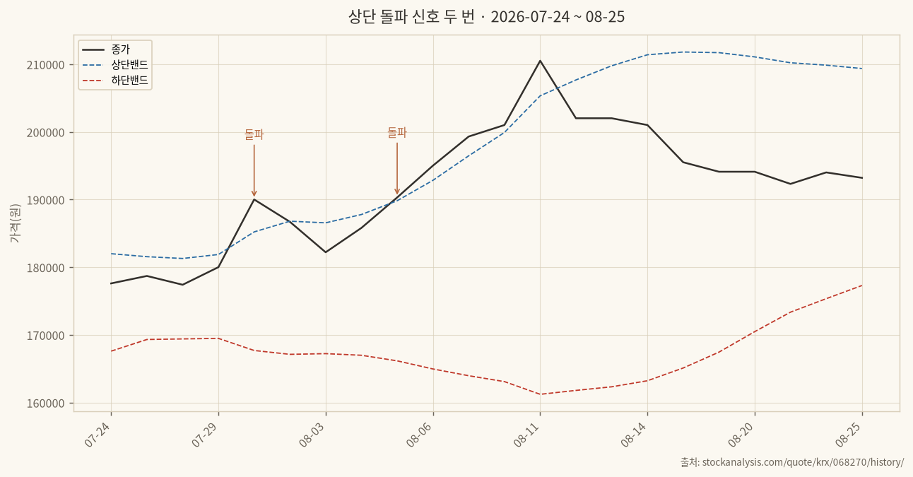 파라미터 민감도