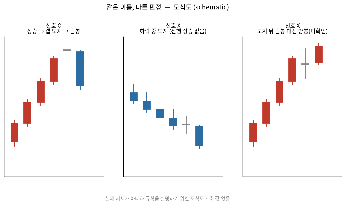 신호가 나는 배열과 나지 않는 배열 비교 모식도
