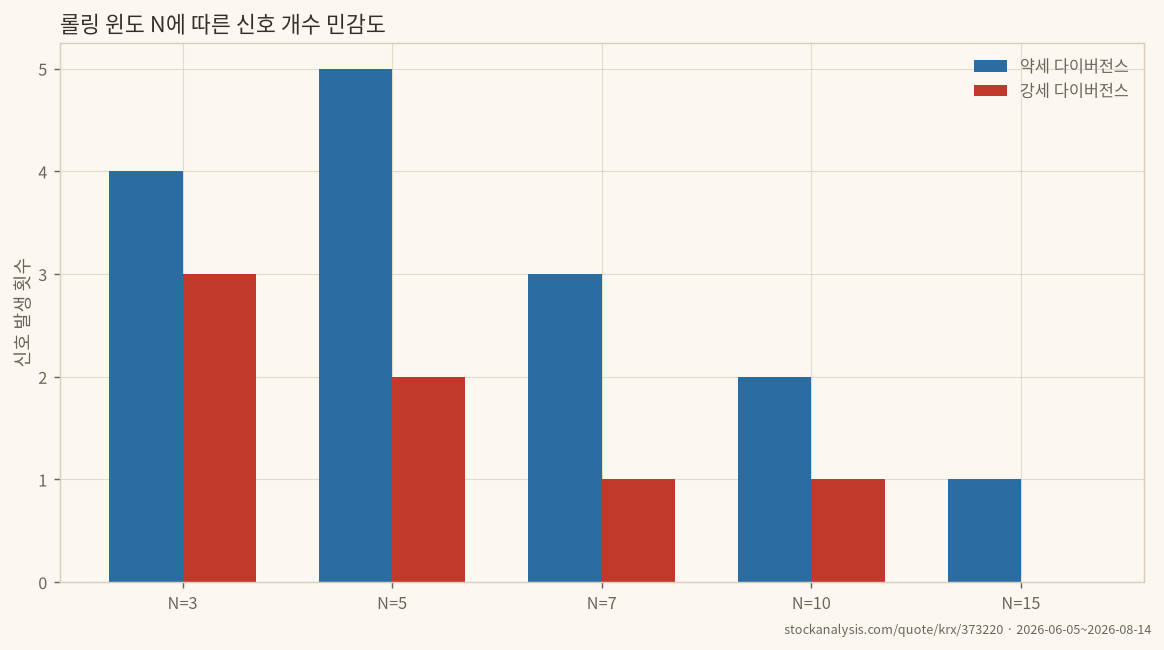 파라미터 민감도